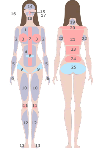 美容皮膚科・医療 レーザー脱毛/東京皮膚科・形成外科