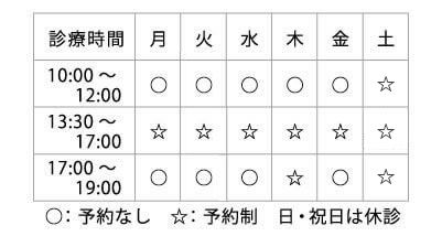 クリニック 情報 案内/東京皮膚科・形成外科